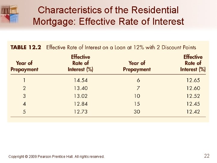 Characteristics of the Residential Mortgage: Effective Rate of Interest Copyright © 2009 Pearson Prentice