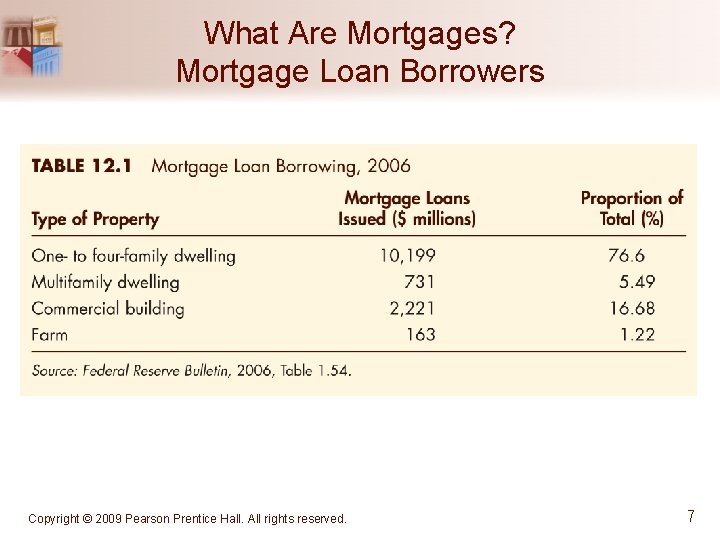 What Are Mortgages? Mortgage Loan Borrowers Copyright © 2009 Pearson Prentice Hall. All rights