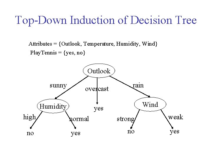 Top-Down Induction of Decision Tree Attributes = {Outlook, Temperature, Humidity, Wind} Play. Tennis =