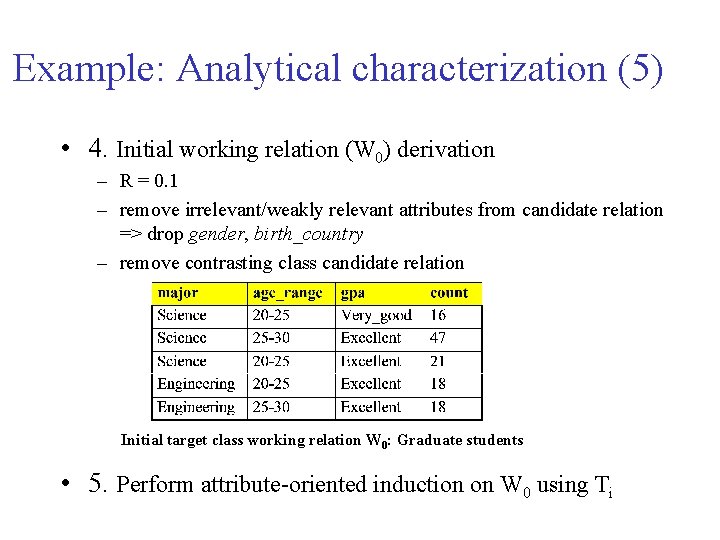 Example: Analytical characterization (5) • 4. Initial working relation (W 0) derivation – R