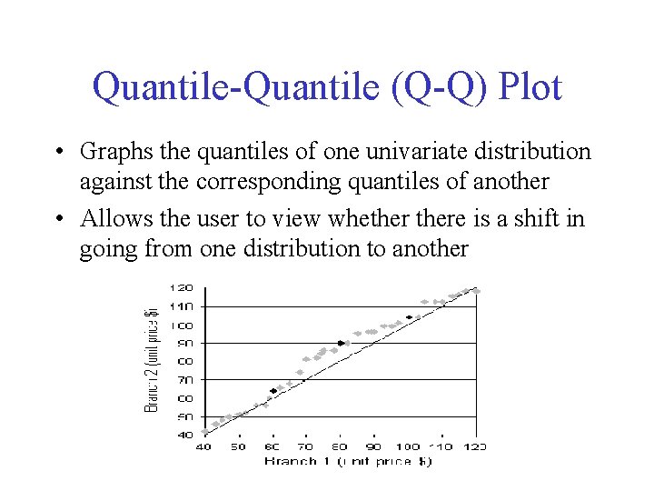 Quantile-Quantile (Q-Q) Plot • Graphs the quantiles of one univariate distribution against the corresponding