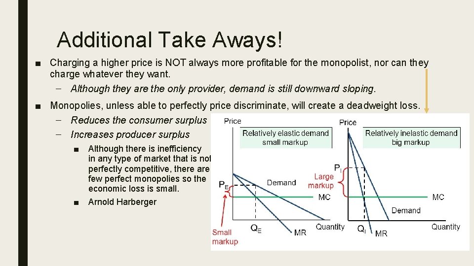 Additional Take Aways! ■ Charging a higher price is NOT always more profitable for