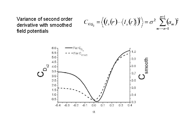 Variance of second order derivative with smoothed field potentials 