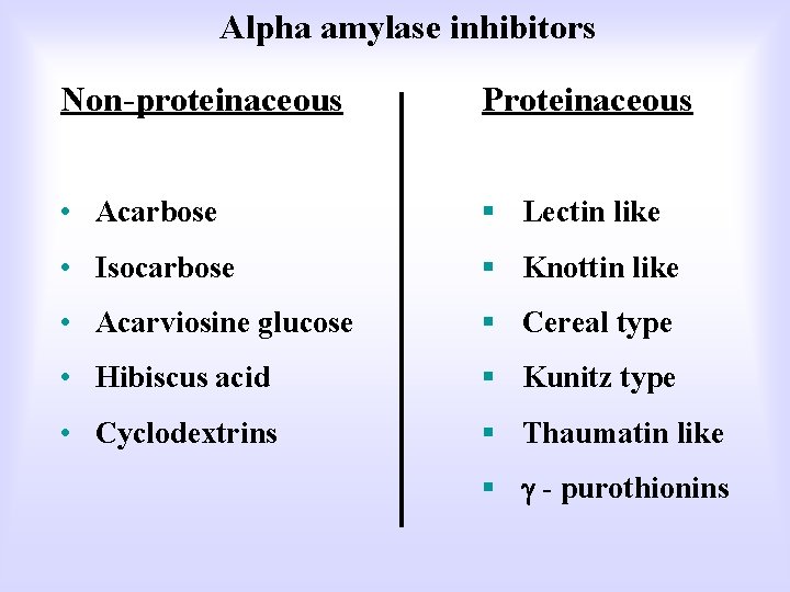 Alpha amylase inhibitors Non-proteinaceous Proteinaceous • Acarbose § Lectin like • Isocarbose § Knottin