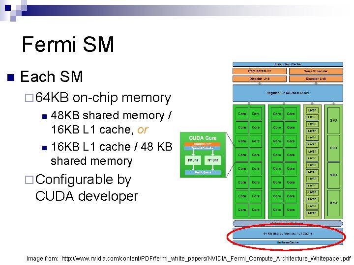 Fermi SM n Each SM ¨ 64 KB on-chip memory 48 KB shared memory Fermi SM n Each SM ¨ 64 KB on-chip memory 48 KB shared memory