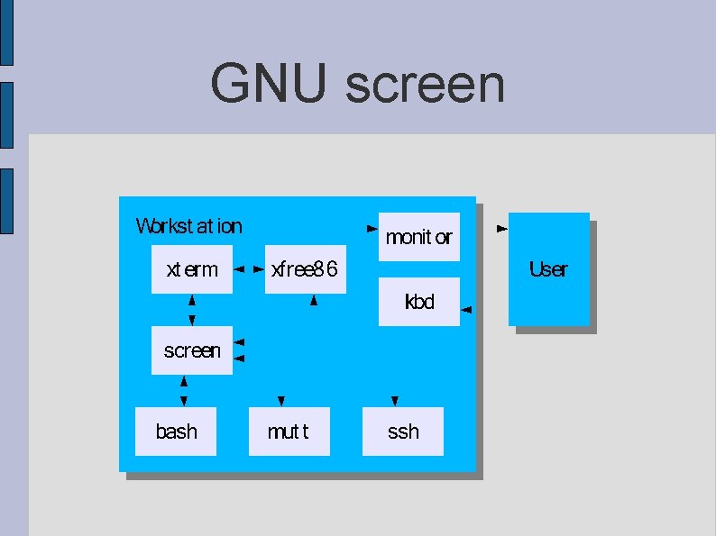 GNU screen 