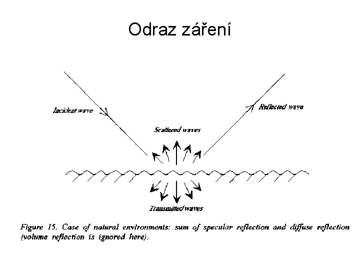 Odraz záření 