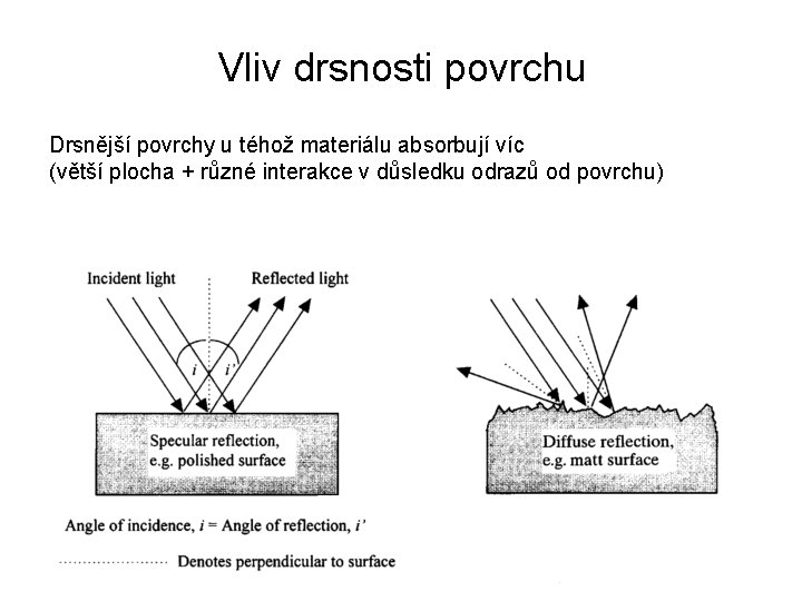 Vliv drsnosti povrchu Drsnější povrchy u téhož materiálu absorbují víc (větší plocha + různé