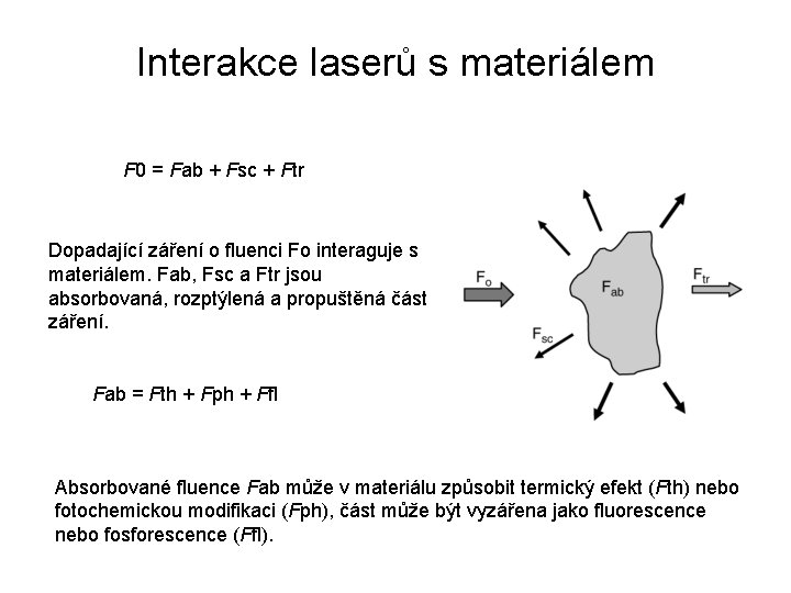 Interakce laserů s materiálem F 0 = Fab + Fsc + Ftr Dopadající záření Interakce laserů s materiálem F 0 = Fab + Fsc + Ftr Dopadající záření