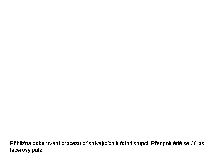 Přibližná doba trvání procesů přispívajících k fotodisrupci. Předpokládá se 30 ps laserový puls. 