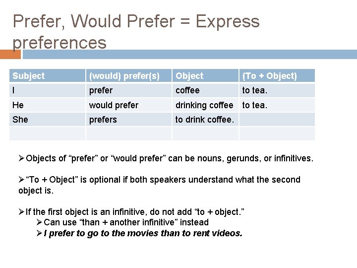 Prefer, Would Prefer = Express preferences Subject (would) prefer(s) Object (To + Object) I