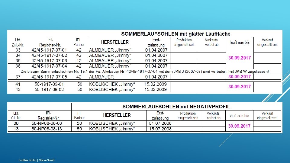 Gottfrie Röhrl | Steve Weiß 