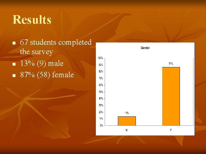 Results n n n 67 students completed the survey 13% (9) male 87% (58)