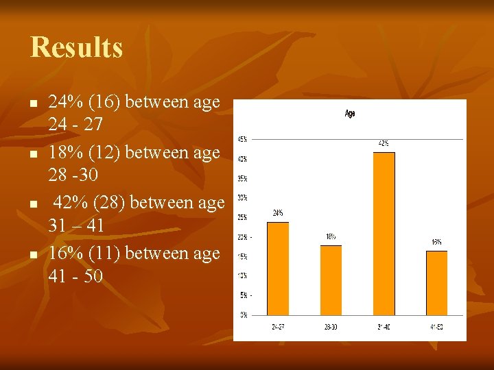 Results n n 24% (16) between age 24 - 27 18% (12) between age