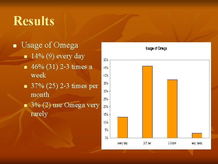 Results n Usage of Omega n n 14% (9) every day 46% (31) 2