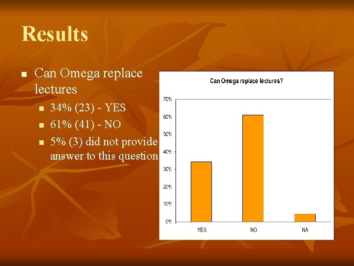 Results n Can Omega replace lectures n n n 34% (23) - YES 61%