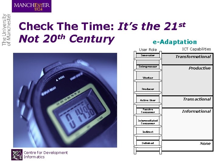 Check The Time: It’s the 21 st Not 20 th Century e-Adaptation User Role Check The Time: It’s the 21 st Not 20 th Century e-Adaptation User Role