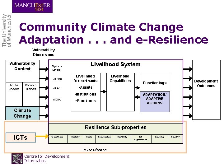 Community Climate Change Adaptation. . . and e-Resilience Vulnerability Dimensions Vulnerability Context MACRO Acute Community Climate Change Adaptation. . . and e-Resilience Vulnerability Dimensions Vulnerability Context MACRO Acute
