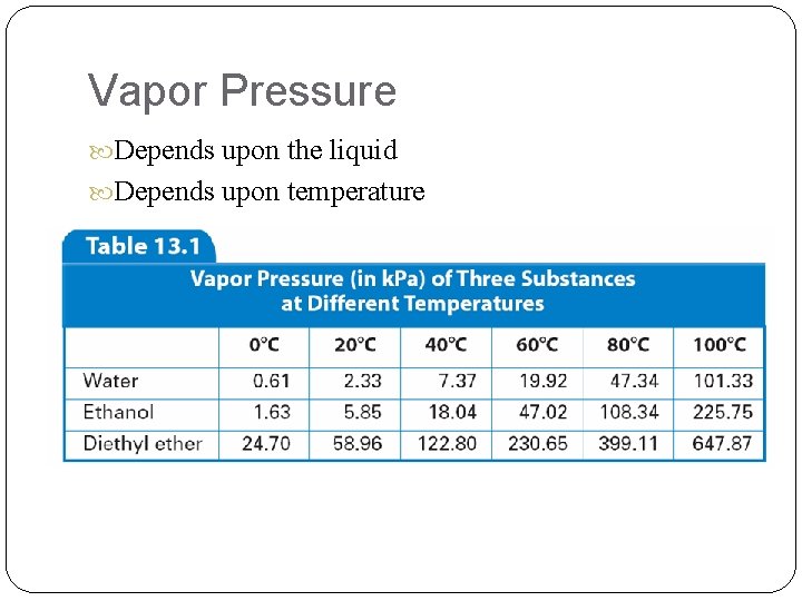 Vapor Pressure Depends upon the liquid Depends upon temperature 
