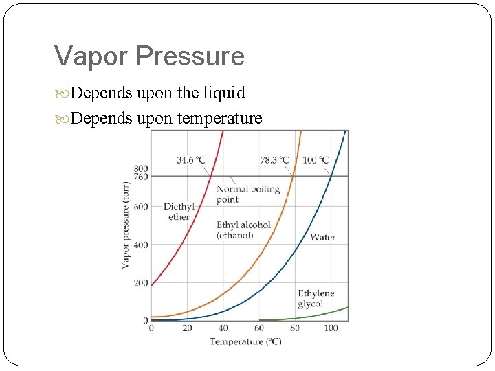 Vapor Pressure Depends upon the liquid Depends upon temperature 