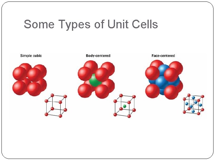 Some Types of Unit Cells 