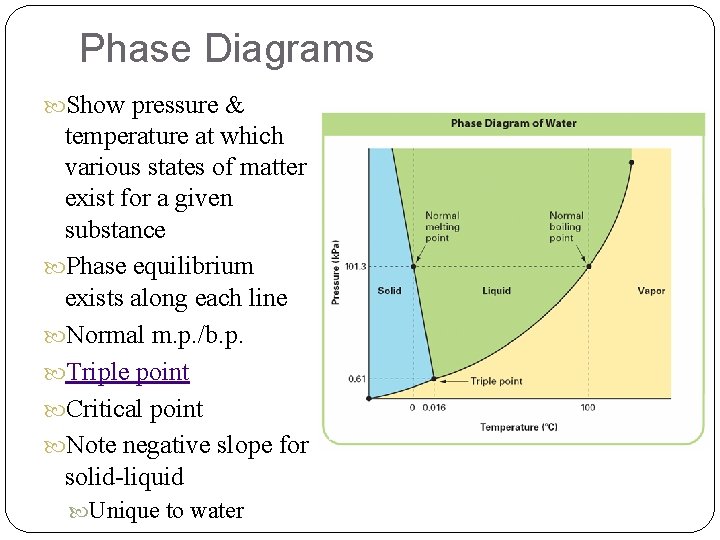 Phase Diagrams Show pressure & temperature at which various states of matter exist for