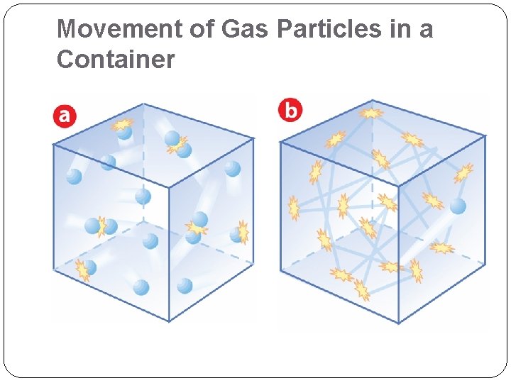 Movement of Gas Particles in a Container 