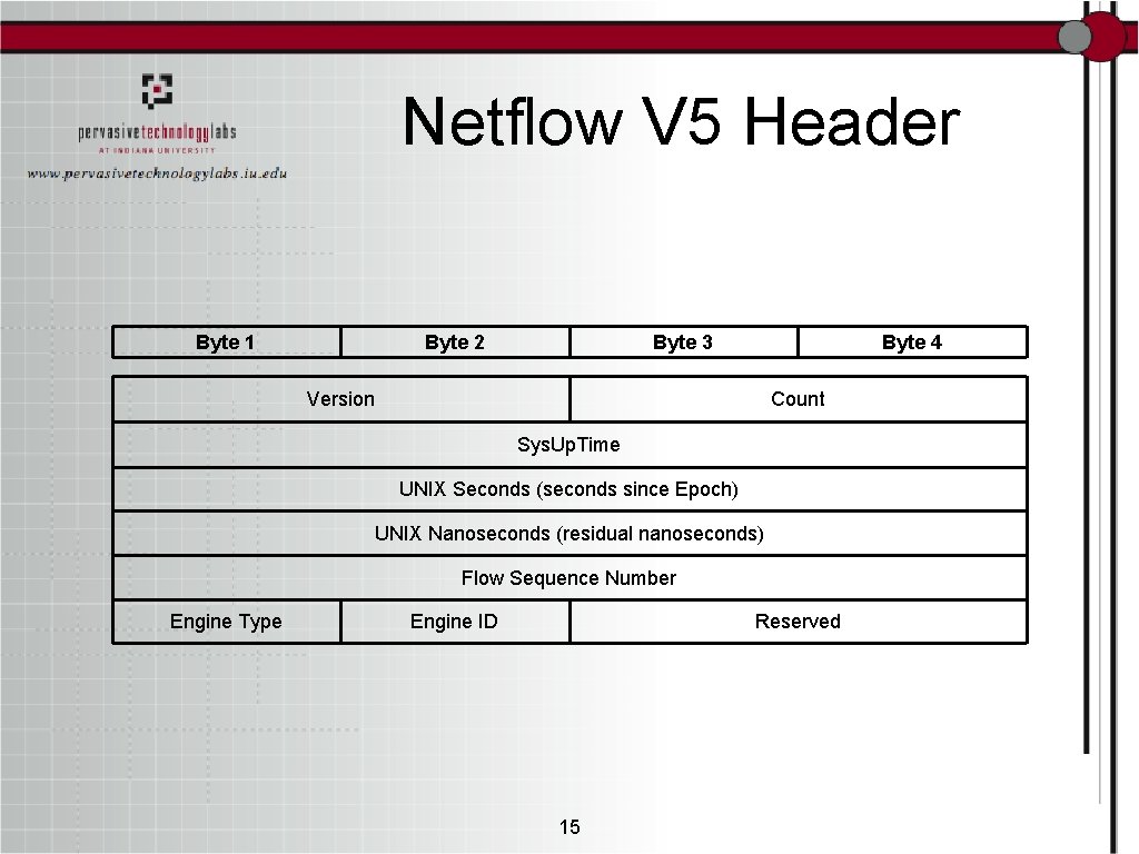 Netflow V 5 Header Byte 1 Byte 2 Byte 3 Byte 4 Version Count