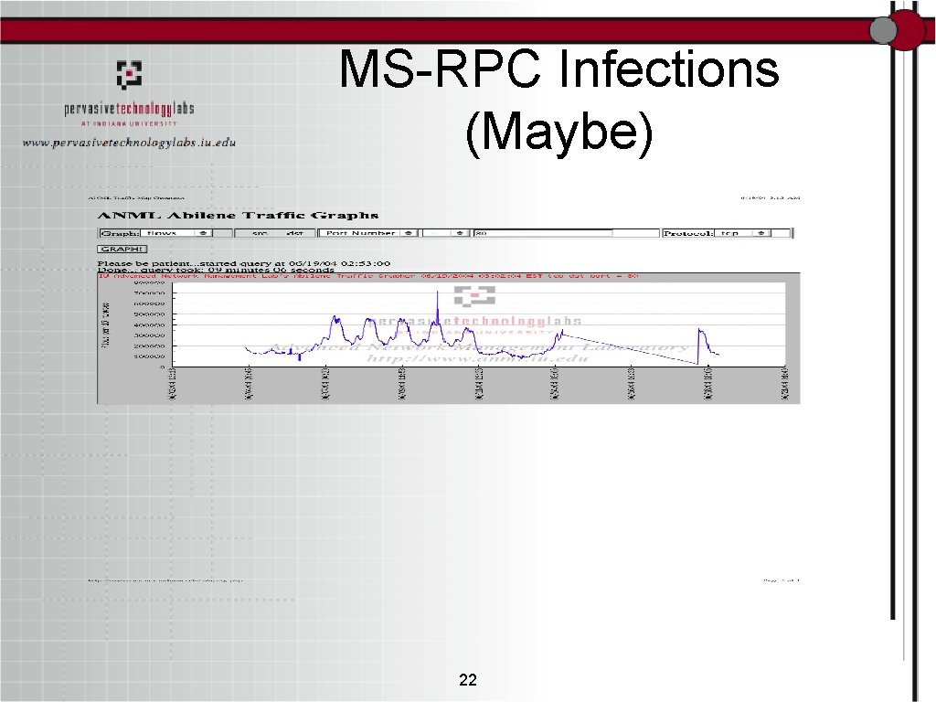 MS-RPC Infections (Maybe) 22 