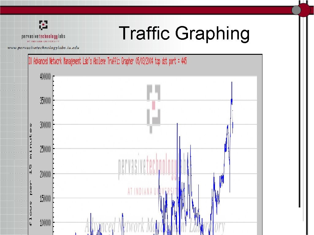 Traffic Graphing 
