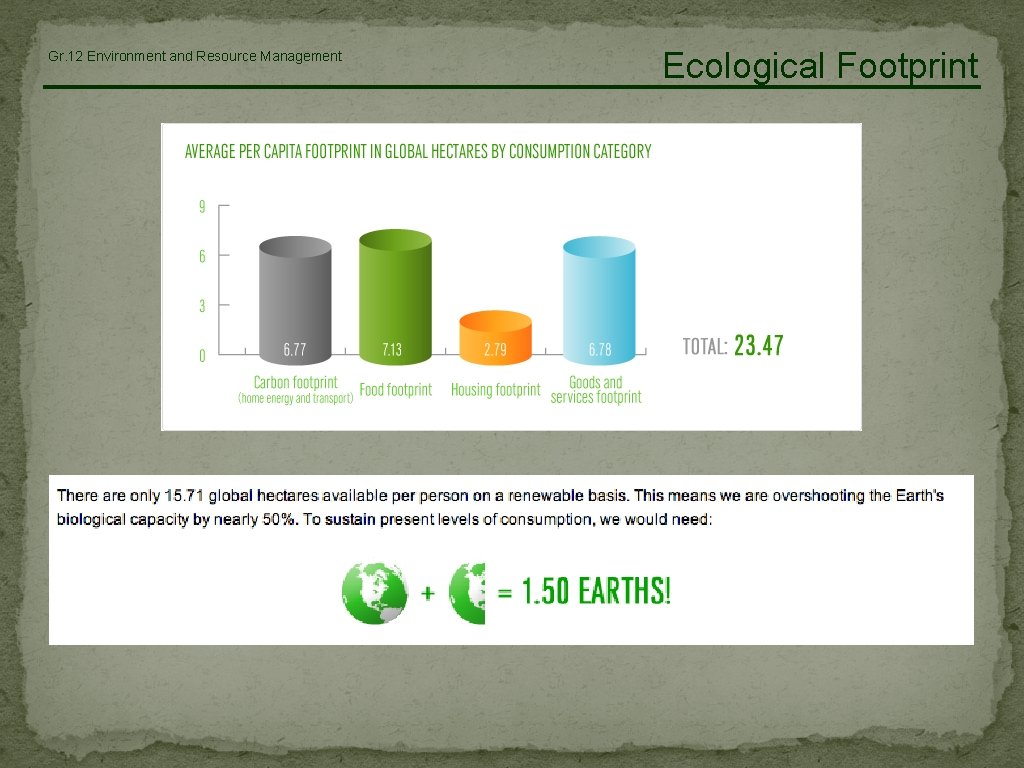 Gr. 12 Environment and Resource Management Ecological Footprint 