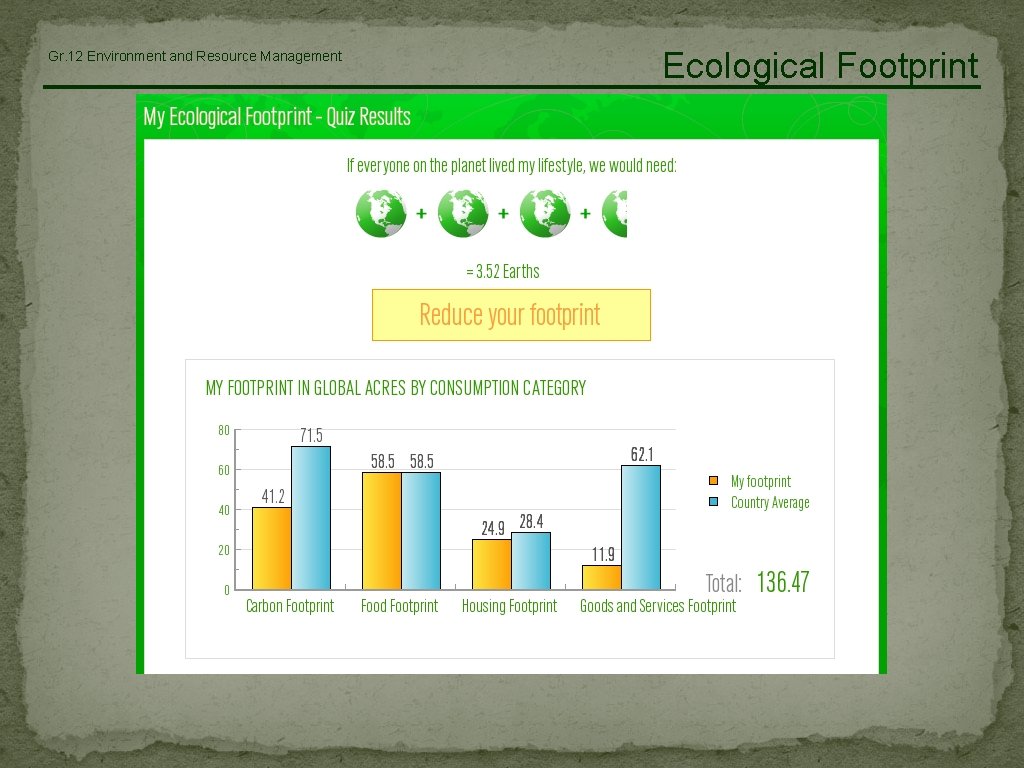 Gr. 12 Environment and Resource Management Ecological Footprint 