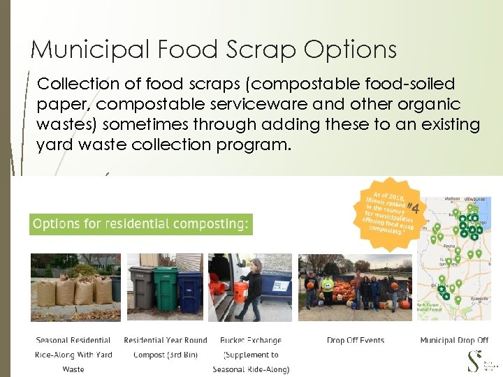 Municipal Food Scrap Options Collection of food scraps (compostable food-soiled paper, compostable serviceware and