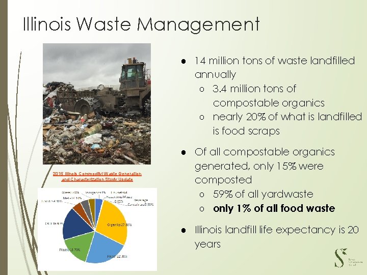 Illinois Waste Management ● 14 million tons of waste landfilled annually ○ 3. 4