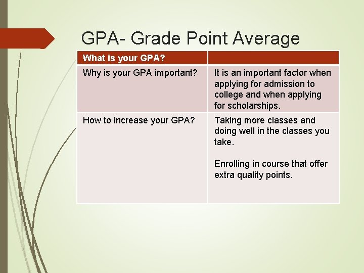 GPA- Grade Point Average What is your GPA? Why is your GPA important? It