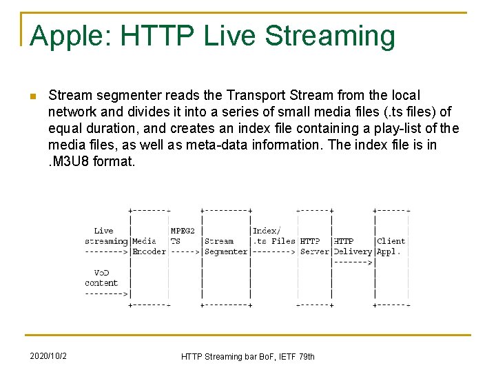 Apple: HTTP Live Streaming n Stream segmenter reads the Transport Stream from the local Apple: HTTP Live Streaming n Stream segmenter reads the Transport Stream from the local