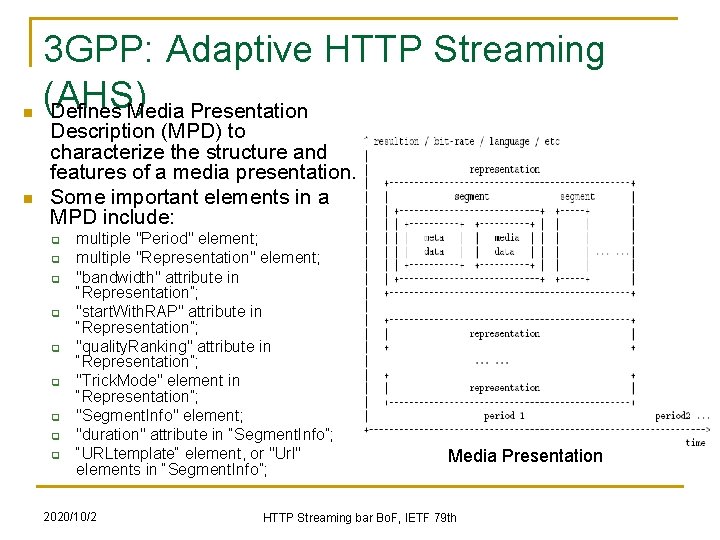 n n 3 GPP: Adaptive HTTP Streaming (AHS) Defines Media Presentation Description (MPD) to n n 3 GPP: Adaptive HTTP Streaming (AHS) Defines Media Presentation Description (MPD) to