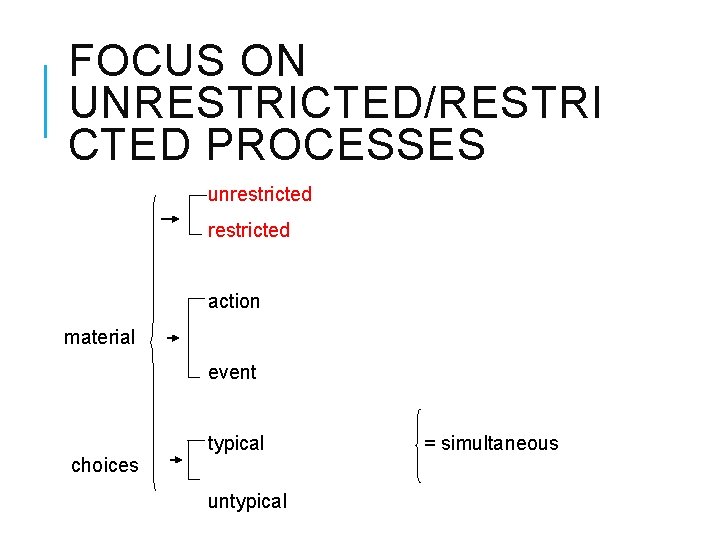 FOCUS ON UNRESTRICTED/RESTRI CTED PROCESSES unrestricted action material event choices typical untypical = simultaneous