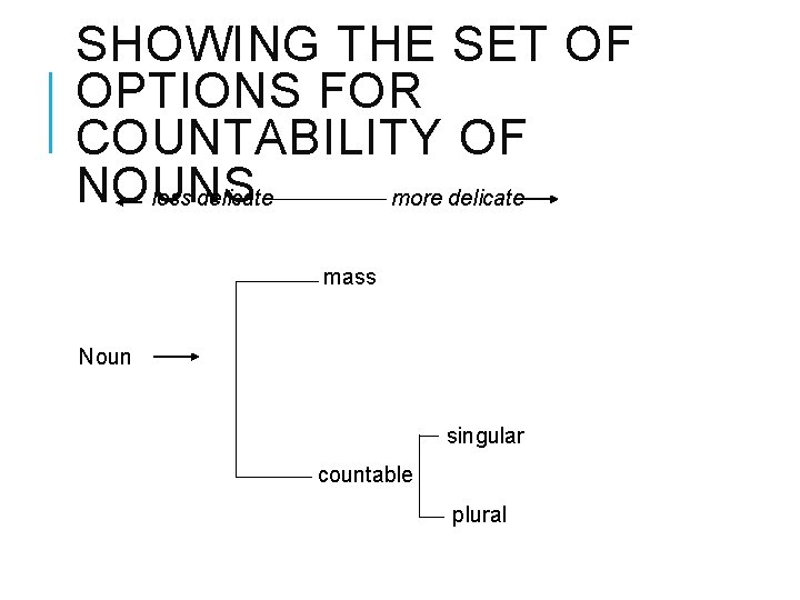 SHOWING THE SET OF OPTIONS FOR COUNTABILITY OF NOUNS less delicate more delicate mass