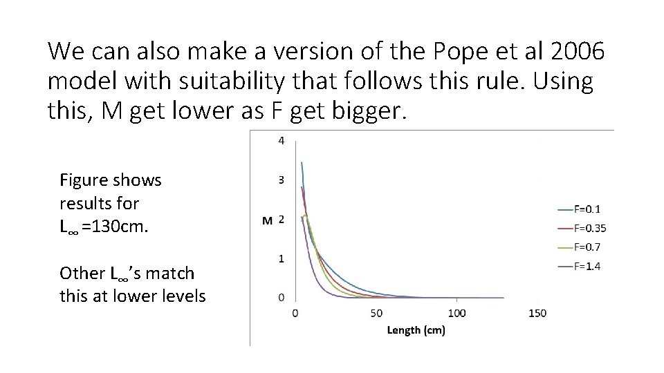 We can also make a version of the Pope et al 2006 model with