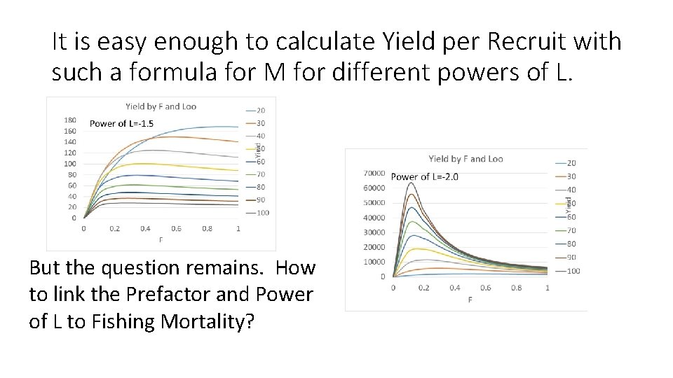 It is easy enough to calculate Yield per Recruit with such a formula for