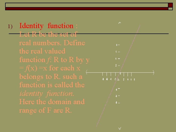 1) Identity function : Let R be the set of real numbers. Define the