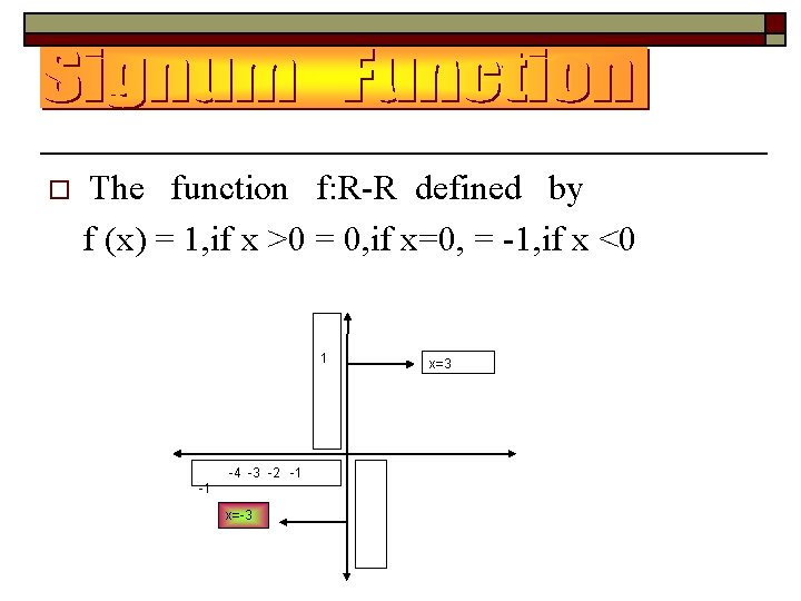 o The function f: R-R defined by f (x) = 1, if x >0