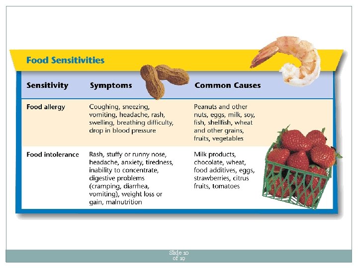 Slide 10 of 19 