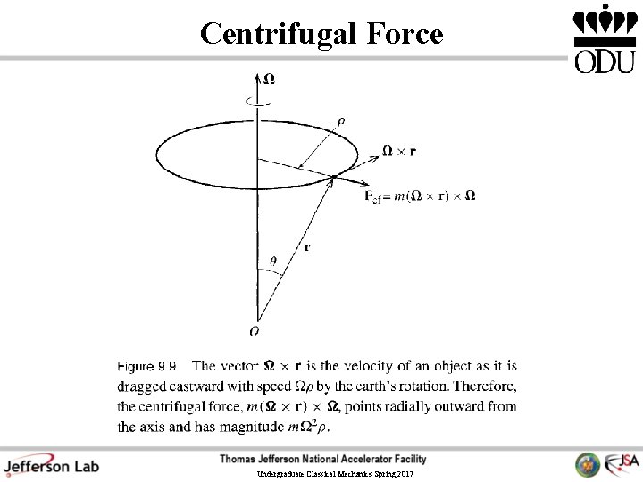 Centrifugal Force Undergraduate Classical Mechanics Spring 2017 