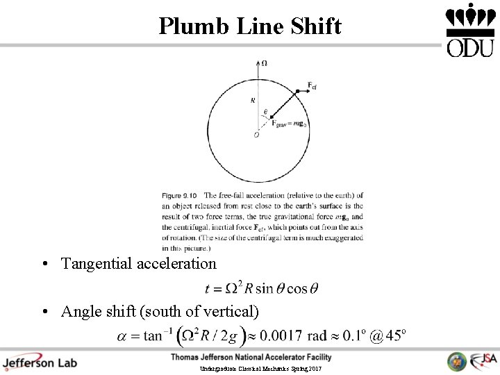 Plumb Line Shift • Tangential acceleration • Angle shift (south of vertical) Undergraduate Classical