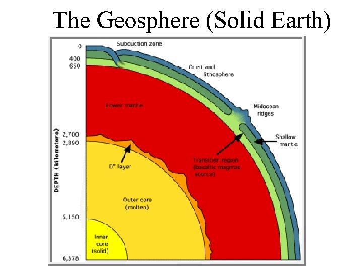 The Geosphere (Solid Earth) 