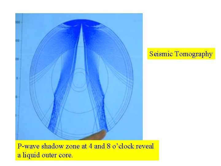 Seismic Tomography P-wave shadow zone at 4 and 8 o’clock reveal a liquid outer