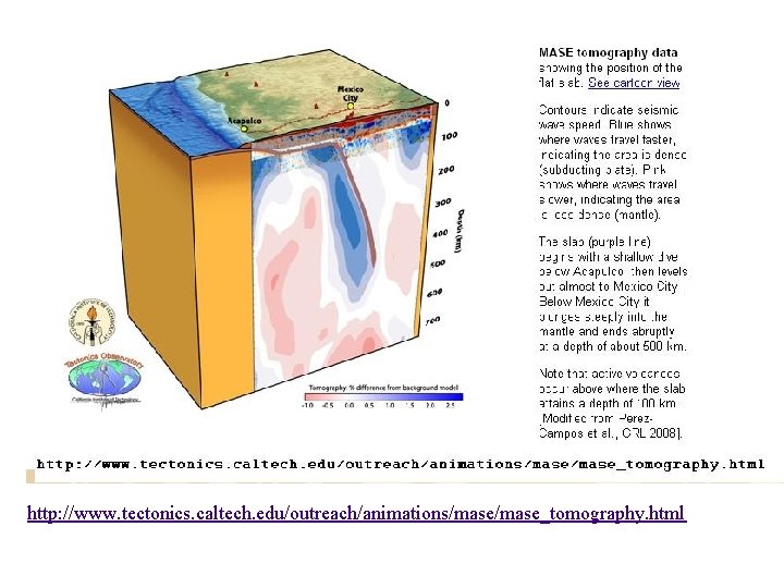 http: //www. tectonics. caltech. edu/outreach/animations/mase_tomography. html 