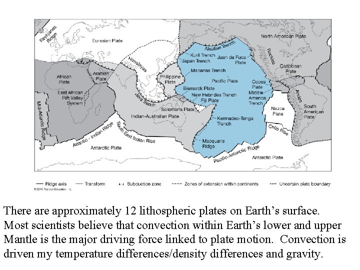 There approximately 12 lithospheric plates on Earth’s surface. Most scientists believe that convection within